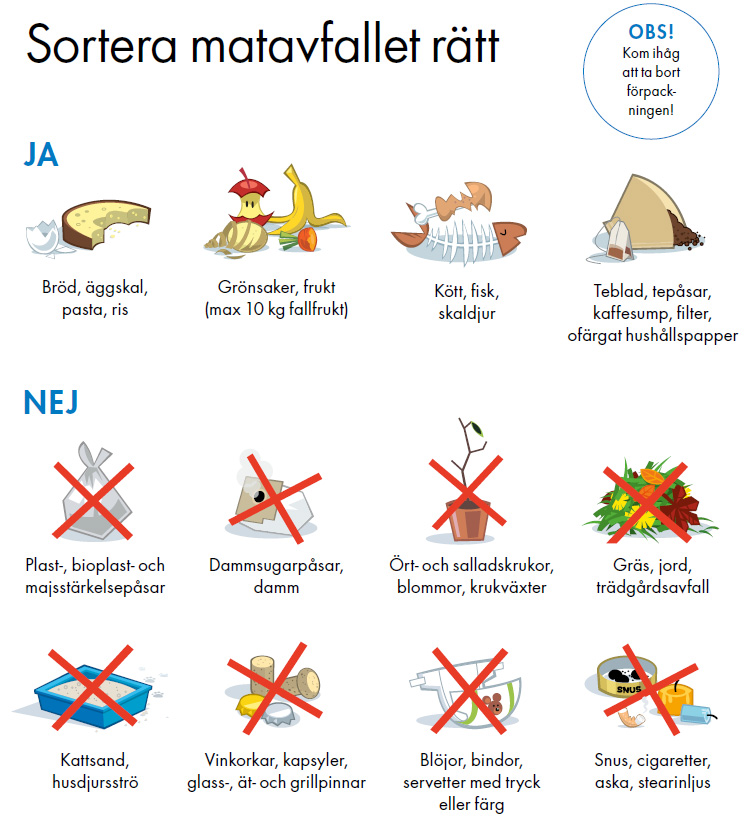 Sortera Matavfall Sortera Matavfall